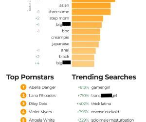 Pornstar finder. . Reverse image porn search